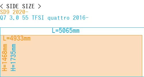 #SD9 2020- + Q7 3.0 55 TFSI quattro 2016-